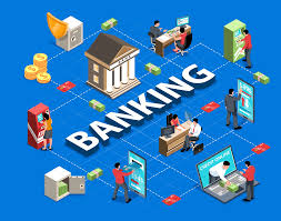Banking